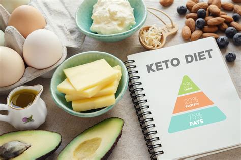 Keto diet reddit. Things To Know About Keto diet reddit. 